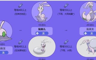 《宝可梦进化手游版攻略大全》（解锁进化全程攻略，让你成为顶级训练家）