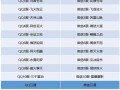 斗破苍穹手游地图攻略大全（探索斗破苍穹手游的全新地图，打造无敌战力！）
