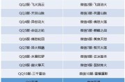 斗破苍穹手游地图攻略大全（探索斗破苍穹手游的全新地图，打造无敌战力！）
