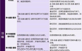 剑灵副本攻略（探索副本秘境，锻炼自己的剑灵之道）