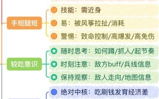 伽罗铭文出装顺序攻略（辅助伽罗铭文出装顺序、）