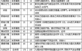 《箭灵圣殿技能升级攻略》（掌握技能升级要领，提升游戏实力）