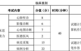 专业技能备考攻略（掌握备考技巧，轻松应对考试压力）