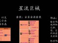 《如何在手游泰拉瑞亚中快速刷取装备》（掌握关键地点和技巧，提升装备等级）