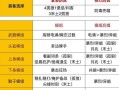 3.1版本武器出装攻略（用正确的装备奠定胜利的基础，让你在游戏中无往不利）