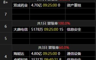 熊市中的投资手游攻略（如何在熊市中寻找投资机会，手游攻略带你一路逆袭）