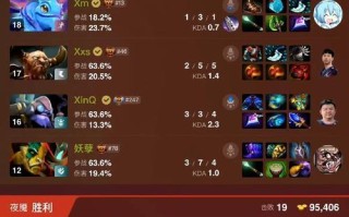 Dota2神灵出装攻略（神灵出装攻略分享，让你在Dota2中稳定取得胜利！）