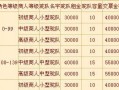 大话2五环攻略（畅游大话2，成就传奇，乐趣无限）
