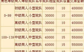 大话2五环攻略（畅游大话2，成就传奇，乐趣无限）