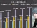 侠客风云传三技能选择攻略（打造最强侠客团队，技能选择关乎胜败）