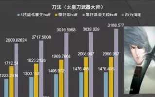 侠客风云传三技能选择攻略（打造最强侠客团队，技能选择关乎胜败）