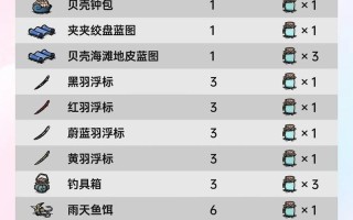 饥荒移动版攻略（成为真正的生存专家，掌握饥荒移动版攻略！）