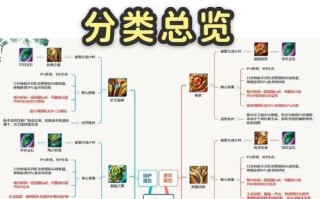 王者游戏新手出装攻略大全（王者游戏新手如何选择和搭配英雄装备）