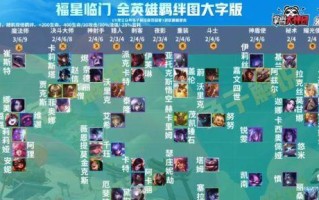 福星出装思路攻略大全（打造最强福星装备，让你无敌战场！）