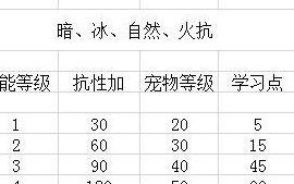 猎人主动技能加点攻略（掌握技能分配策略，提升猎人战斗能力）