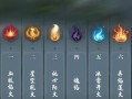 《斗破苍穹手游刷材料攻略》（提升游戏进程，快速获取所需材料）