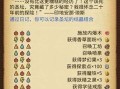 《不思议迷宫》游戏生命值1万挑战攻略（如何在不死不休的游戏中突破万难？）