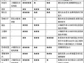 《红警手游新手攻略》（从菜鸟到高手，如何快速提升战斗力）