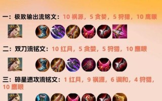 以克隆遇见蔡文姬出装攻略（尽览高效出装方案，助你登峰造极）