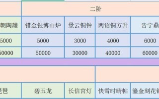 梦幻手游古董攻略（挖掘古董，发掘财富的关键技巧）
