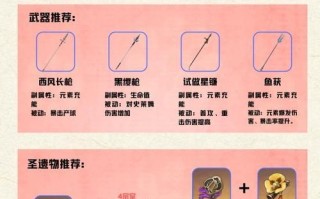 《原神出装技巧攻略》（掌握出装技巧，让你在原神世界中更加强大！）