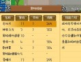 手游黑风洞攻略（解锁宝藏、击败怪物、成为黑风洞的掌控者）