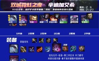 霓虹之战狼人出装攻略（强力攻击输出，让敌人闻风丧胆！）