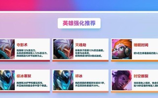 以肉劫出装手游攻略（手游攻略，肉劫出装，提升角色实力）