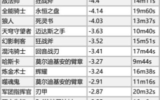 Dota2敌法师出装攻略（掌握关键装备，成就无敌法师之路）