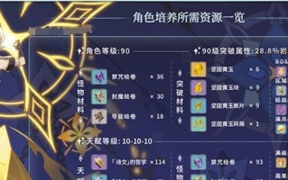 《原神》九条裟罗突破材料一览（解锁新境界，赢取胜利——九条裟罗突破材料详解）