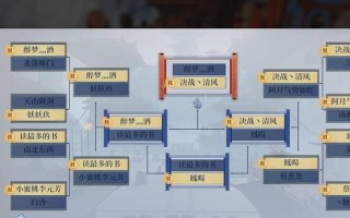剑侠世界手游3坐骑攻略（打造无敌战骑，畅享叱咤风云之旅！）