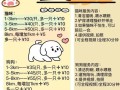 手游宠物打造攻略（以策略为核心，打造你的无敌宠物军团！）