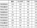 问道手游刷道全攻略（一步步教你快速提升实力，成为问道大神！）
