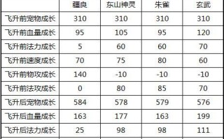 问道手游刷道全攻略（一步步教你快速提升实力，成为问道大神！）