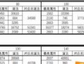 《诛仙手游飞升攻略》（详解飞升流程及技巧，助你成为巅峰修仙者）