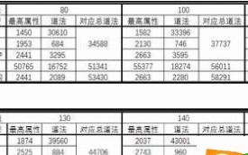 《诛仙手游飞升攻略》（详解飞升流程及技巧，助你成为巅峰修仙者）