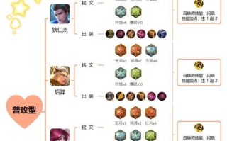 羿开局反野出装攻略（掌握关键装备，打破常规开局）