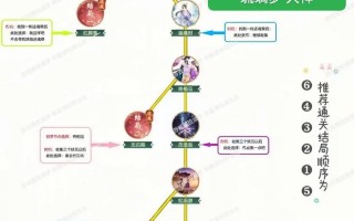 《仙剑奇侠传5手游攻略大揭秘！》（让你轻松突破游戏难关，成为真正的仙剑奇侠！）