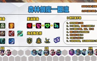 云顶之奕恶魔出装攻略（打造无敌恶魔阵容，享受云顶之奕的胜利乐趣！）