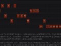 端游剑圣执事出装顺序攻略（为你揭秘剑圣执事出装顺序，助你在游戏中取得优势）