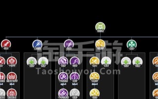 仙境复兴攻略（掌握游戏攻略，成为仙境复兴王者！）