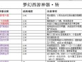 梦幻五开乌鸡攻略（掌握技巧，赢得胜利，让你的乌鸡团队无敌于天下）