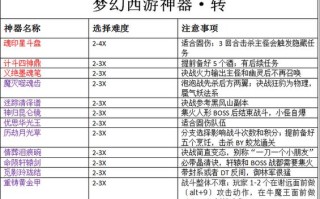 梦幻五开乌鸡攻略（掌握技巧，赢得胜利，让你的乌鸡团队无敌于天下）