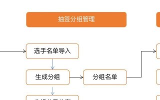 挑战电竞之巅，夺得冠军荣耀！（一站我的大学皮皮电竞冠军结局怎么打）