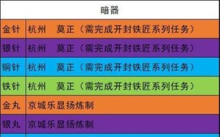 《我的侠客》游戏天麻获取攻略（如何获取《我的侠客》游戏中的天麻？-）