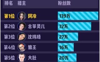 陌陌等级提升攻略（从零开始，轻松提升你的陌陌等级）
