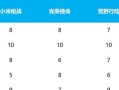 吃鸡攻略大揭秘（无所不知攻略分享，提升你的吃鸡实力！）