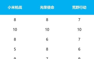 吃鸡攻略大揭秘（无所不知攻略分享，提升你的吃鸡实力！）