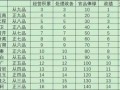 升官养成手游攻略（突破瓶颈，一步登天！升官养成手游攻略大揭秘）