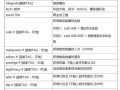 《掌握欧陆风云5手游中文版攻略，成就大帝的征程》（从菜鸟到战略家，赢取荣耀与辉煌）